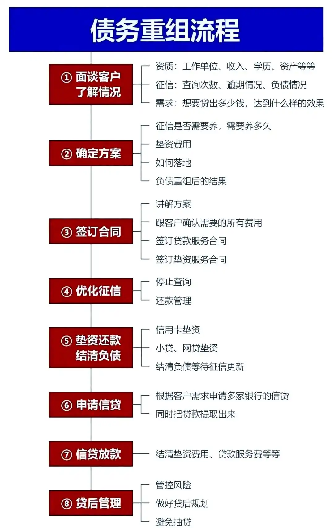 在莱城，中小企业也可以债务重组吗？